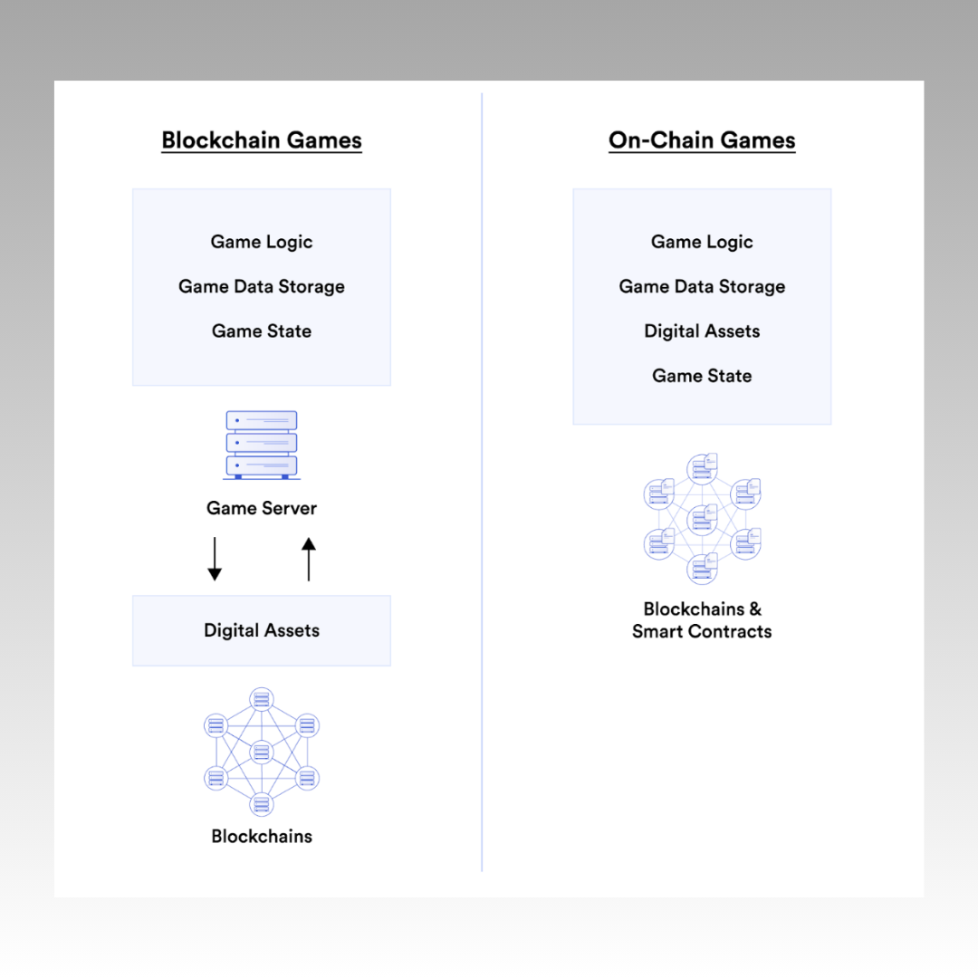 Reiterating the Case for Hybrid Games Blockchain Game Alliance(01)